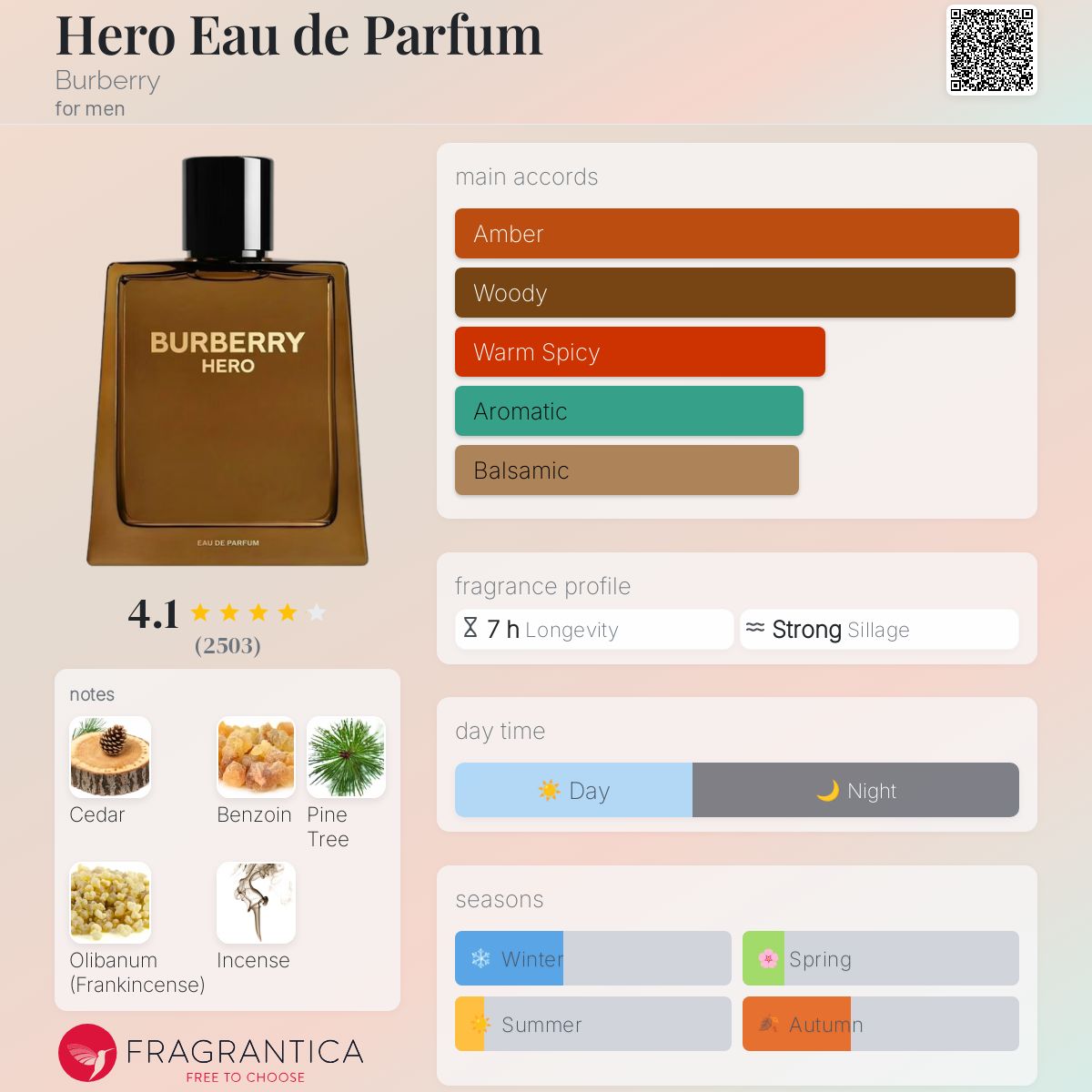 BURBERRY HERO EDP | 1.5ml - VIAL