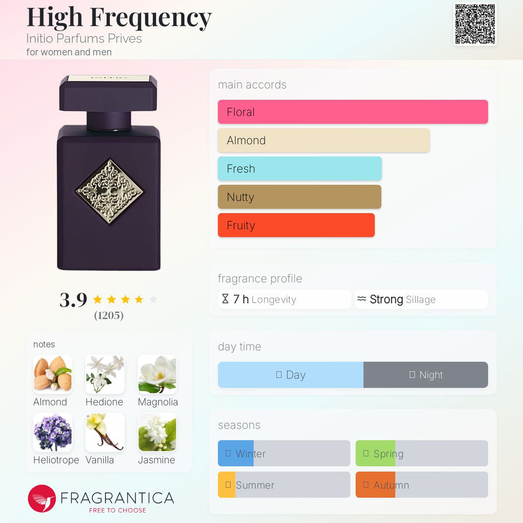 (PREORDER) INITIO HIGH FREQUENCY EDP | 90ML - TESTER