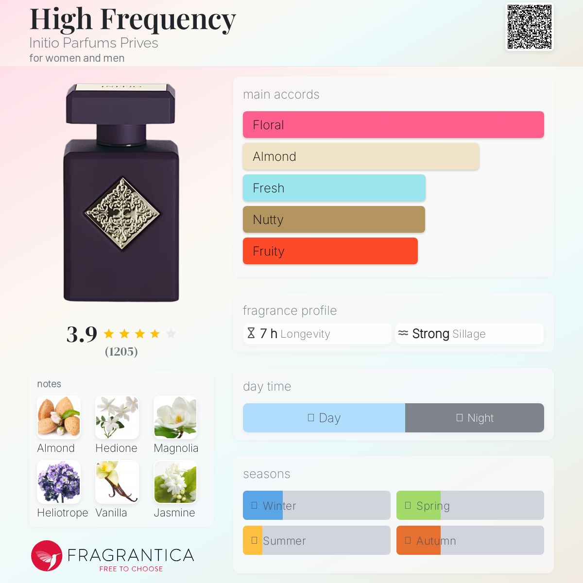 (PREORDER) INITIO HIGH FREQUENCY EDP | 90ML - TESTER