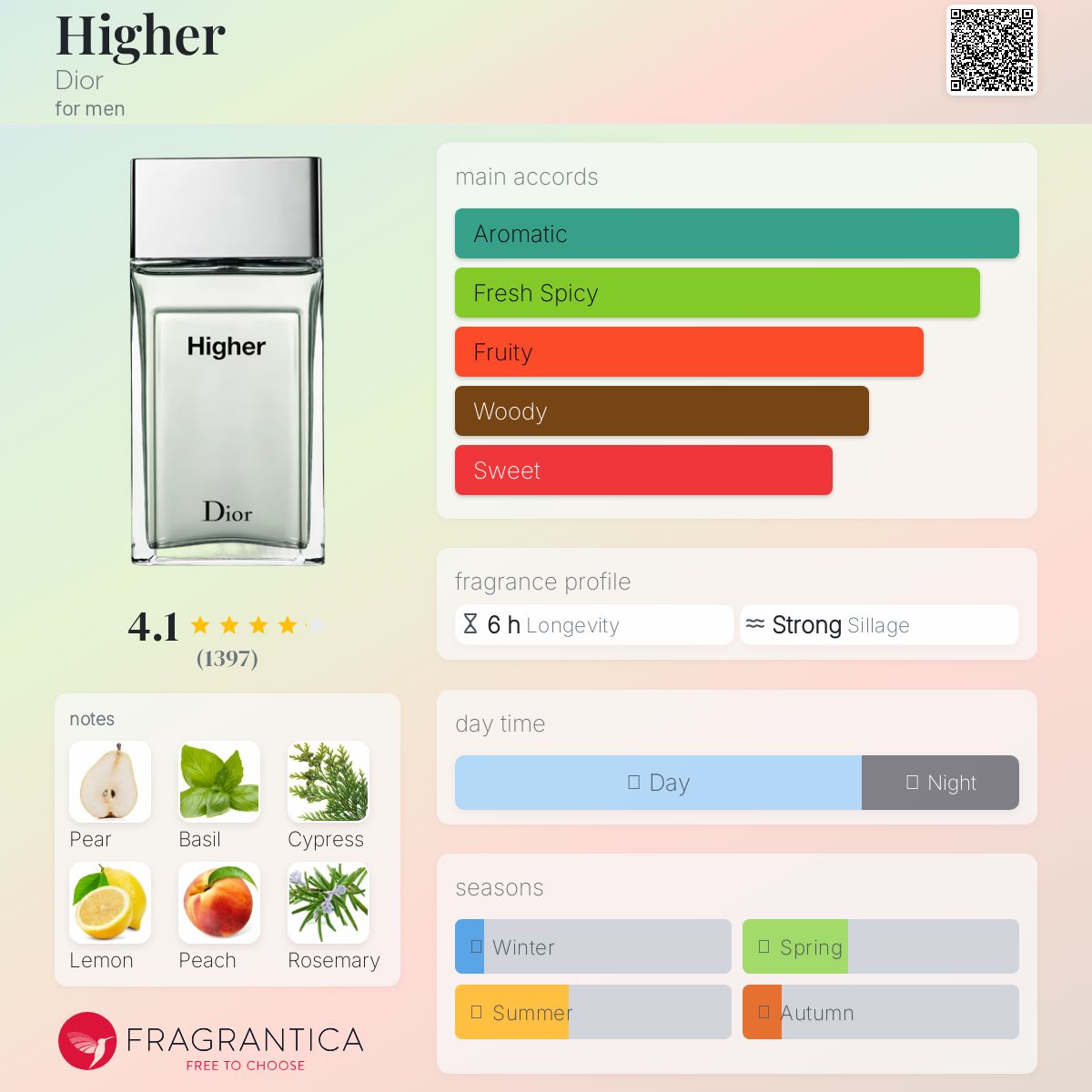 (FASTBREAK) DIOR HIGHER | 100ML - TESTER (NO BOX)