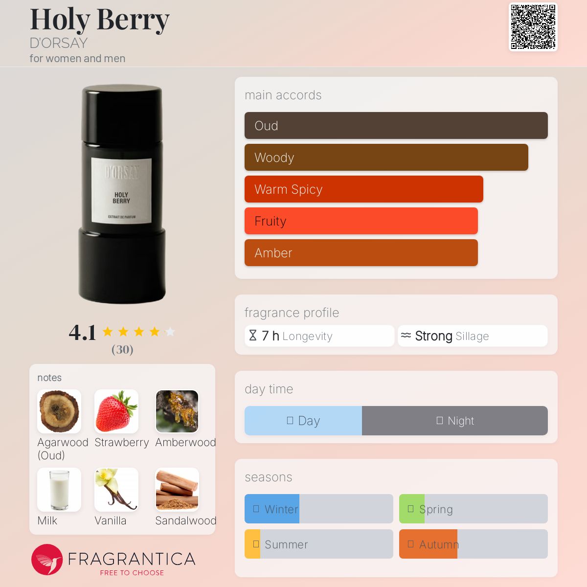 (PREORDER) D'ORSAY HOLY BERRY (2025) | 90ML - SEALED