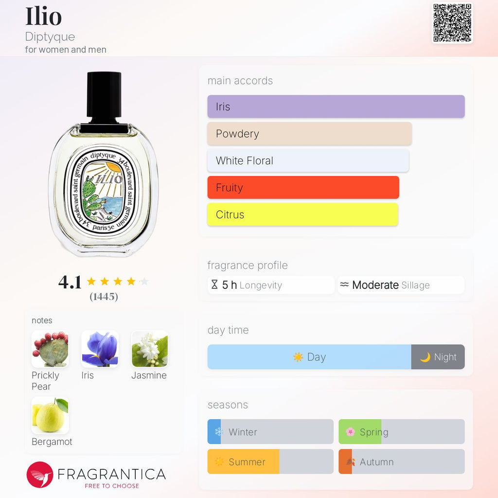 DIPTYQUE ILIO | 100ML - PARTIAL