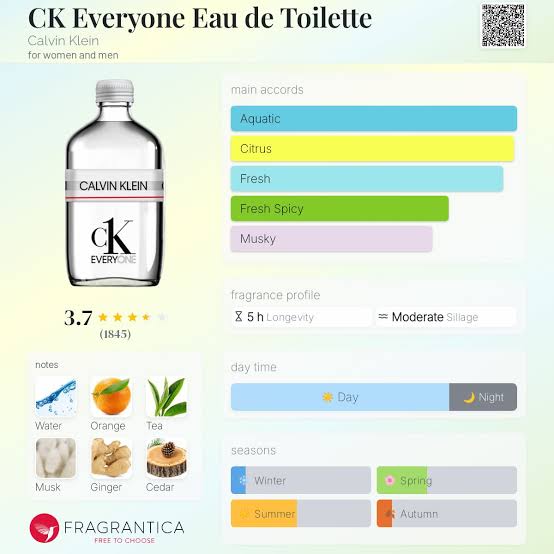 (PREORDER) CK EVERYONE EDP | 100ML - TESTER