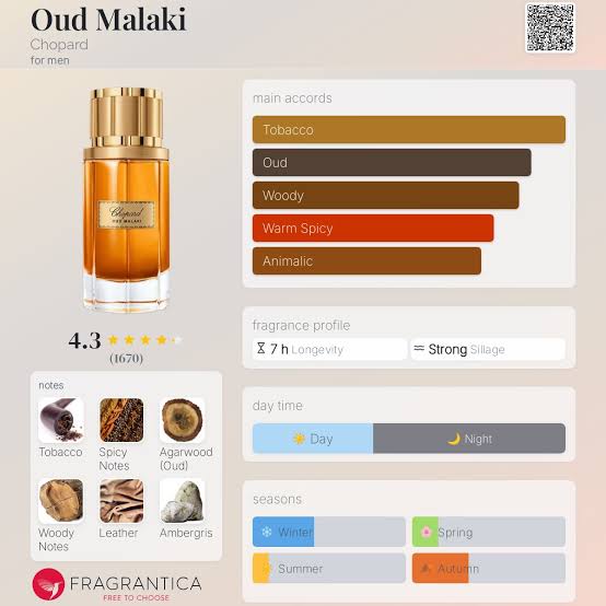 CHOPARD OUD MALAKI EDP | 80ml - TESTER