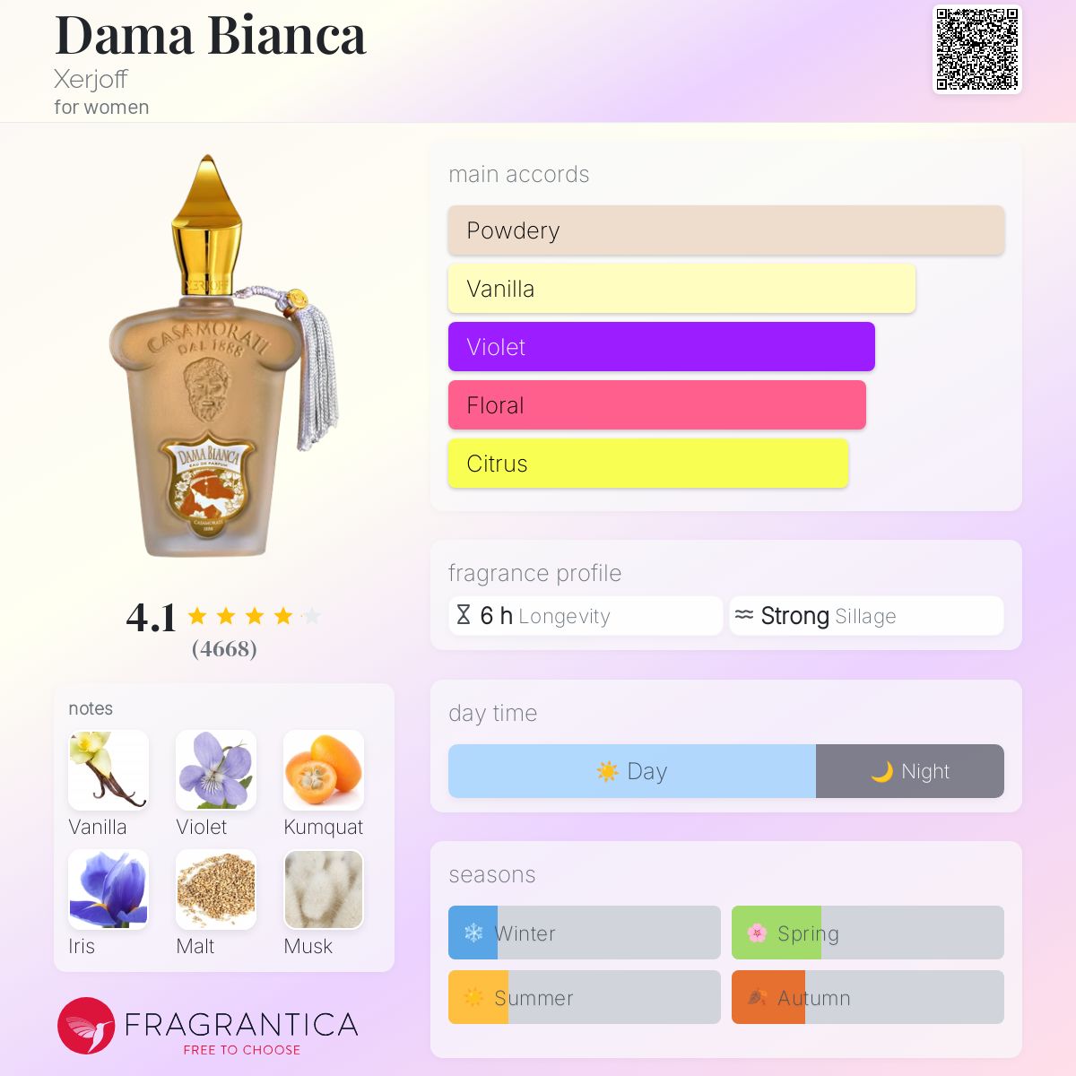 XERJOFF CASAMORATI DAMA BIANCA | 100ml - TESTER