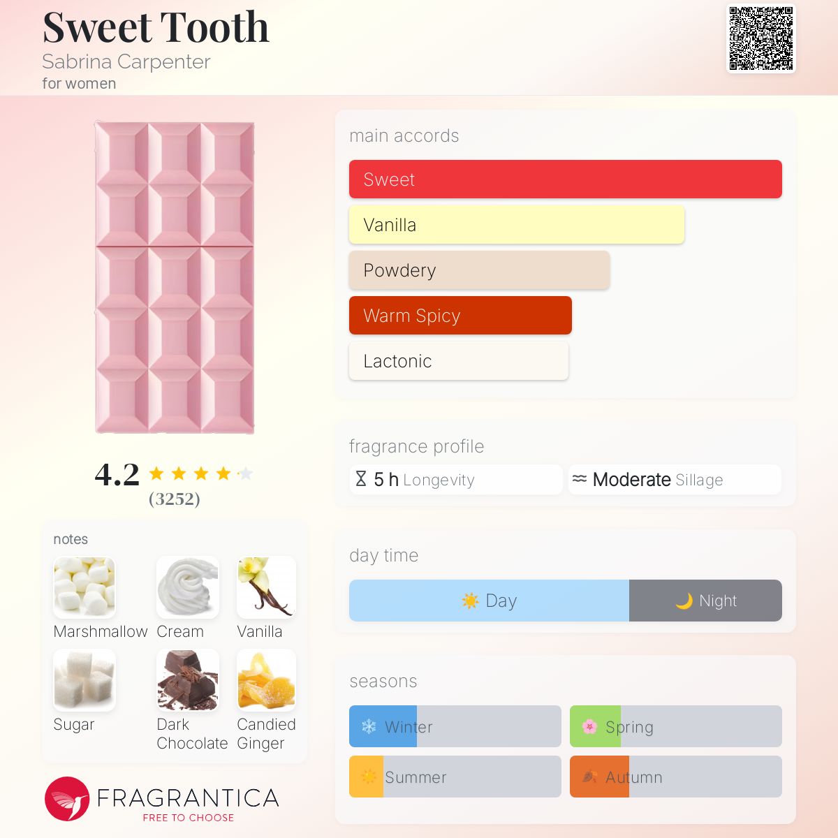 (DECANTS) SABRINA CARPENTER SWEET TOOTH EDP
