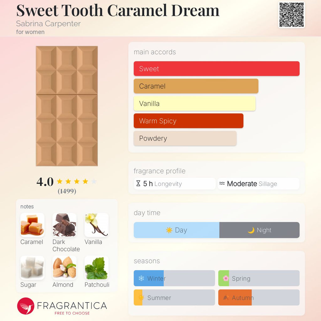 (DECANTS) SABRINA CARPENTER SWEET TOOTH CARAMEL DREAM
