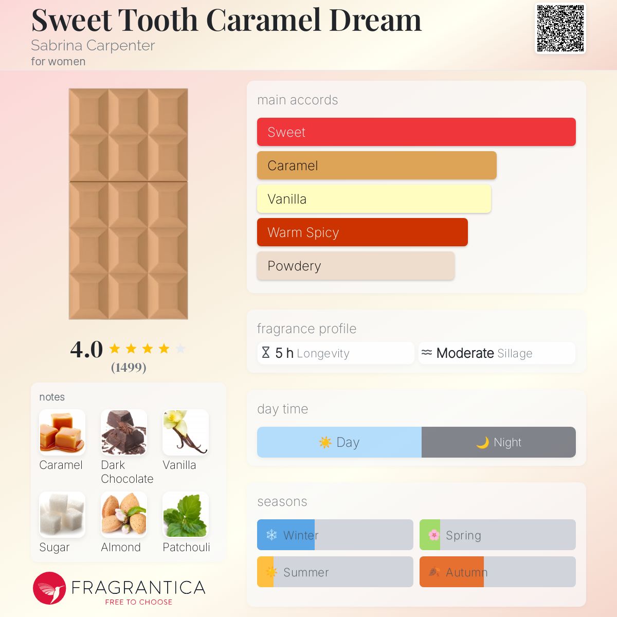 (DECANTS) SABRINA CARPENTER SWEET TOOTH CARAMEL DREAM