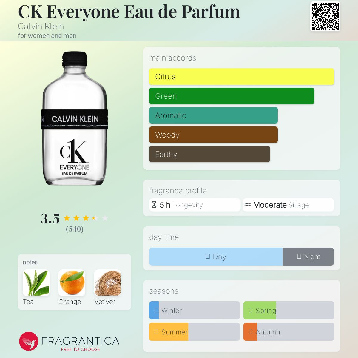 CK EVERYONE EDP | 100ML - TESTER