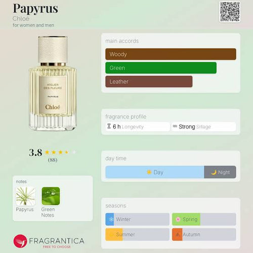 (PREORDER) CHLOE ATELIER DES FLEURS PAPYRUS | 100ML - TESTER