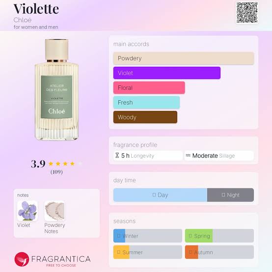 (PREORDER) CHLOE ATELIER DES FLEURS VIOLETTE | 150ML - TESTER