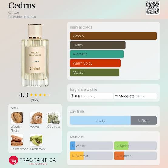 (PREORDER) CHLOE ATELIER DES FLEURS CEDRUS | 150ML - TESTER