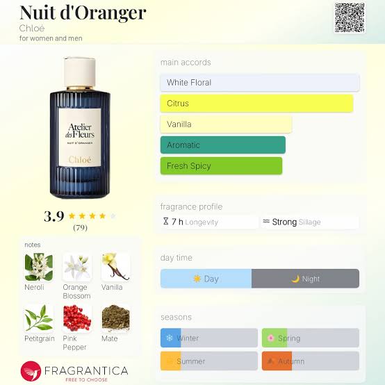 (PREORDER) CHLOE ATELIER DES FLEURS NUIT D’ORANGER | 150ML - TESTER