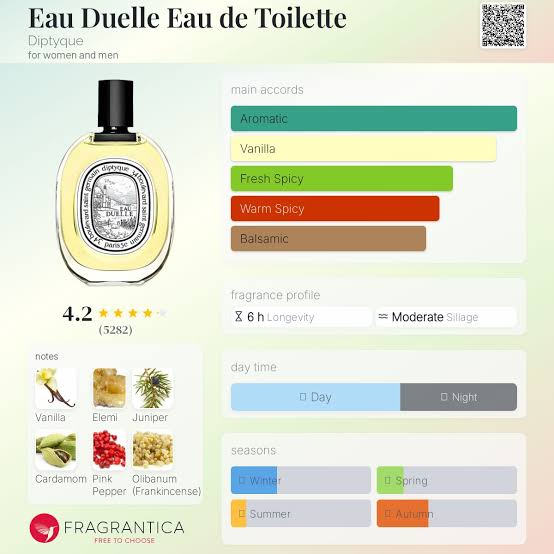 (PREORDER) DIPTYQUE EAU DUELLE EDT | 100ML - TESTER