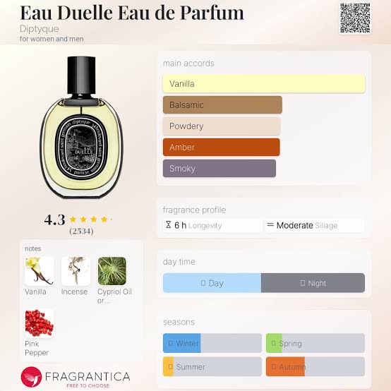 DIPTYQUE EAU DUELLE EDP | 30ML - DECANT