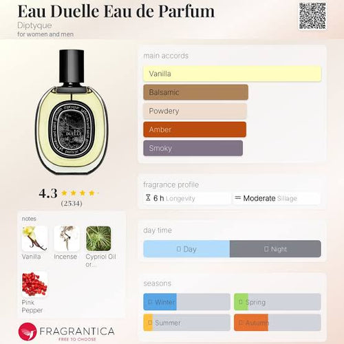 (PREORDER) DIPTYQUE EAU DUELLE EDP | 75ML - SEALED