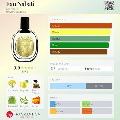 (PREORDER) DIPTYQUE EAU DE NABATI | 75ML - TESTER