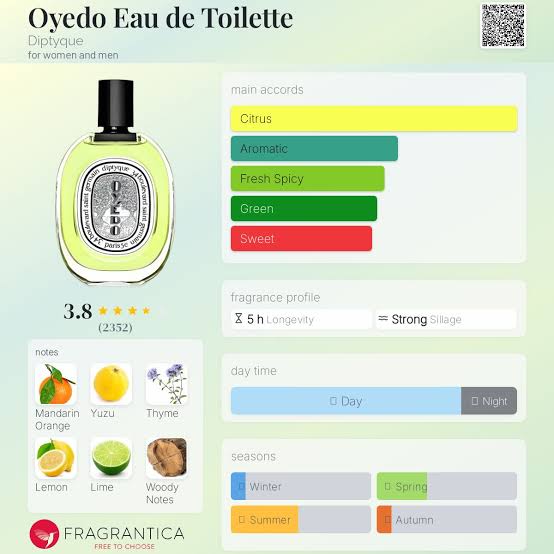 (PREORDER) DIPTYQUE OYEDO | 100ML - TESTER