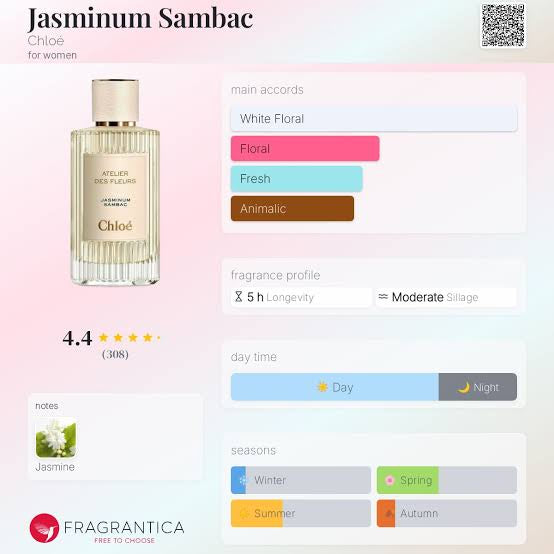 (PREORDER) CHLOE ATELIER DES FLEURS JASMINUM SAMBAC | 150ML - TESTER