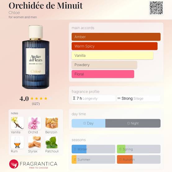 (PREORDER) CHLOE ATELIER DES FLEURS ORCHIDEE DE MINUIT | 150ML - TESTER