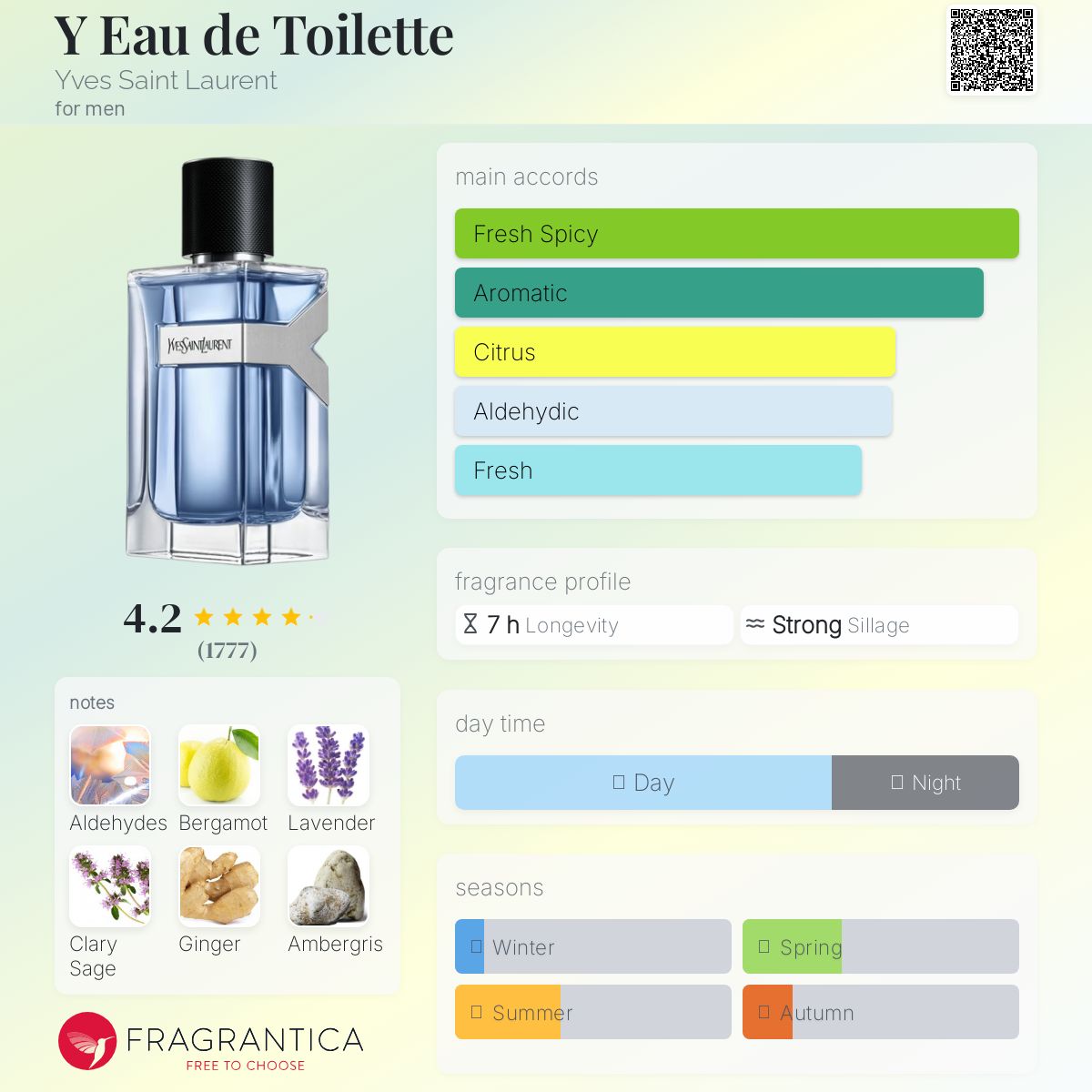 (PREORDER) YSL Y EDT | 100ML - TESTER