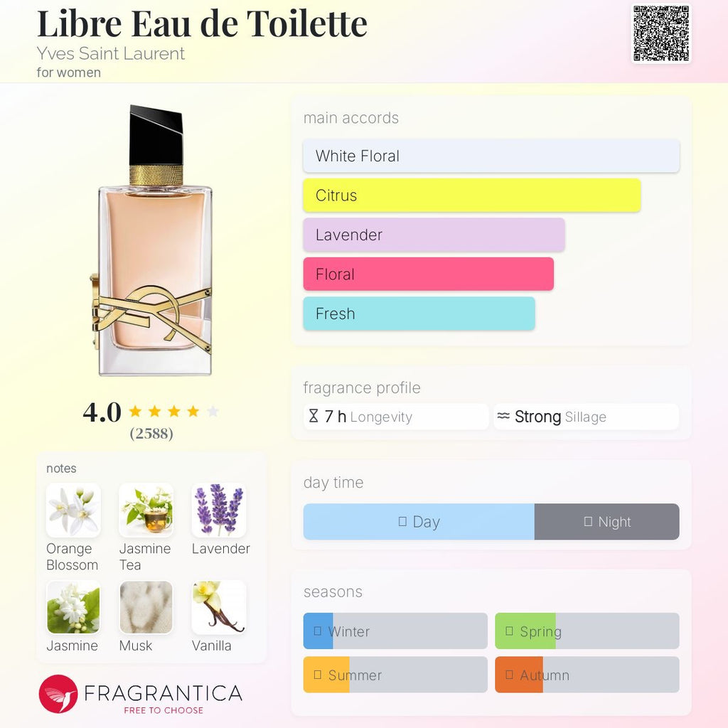 (PREORDER) YSL LIBRE EDT | 90ML - TESTER