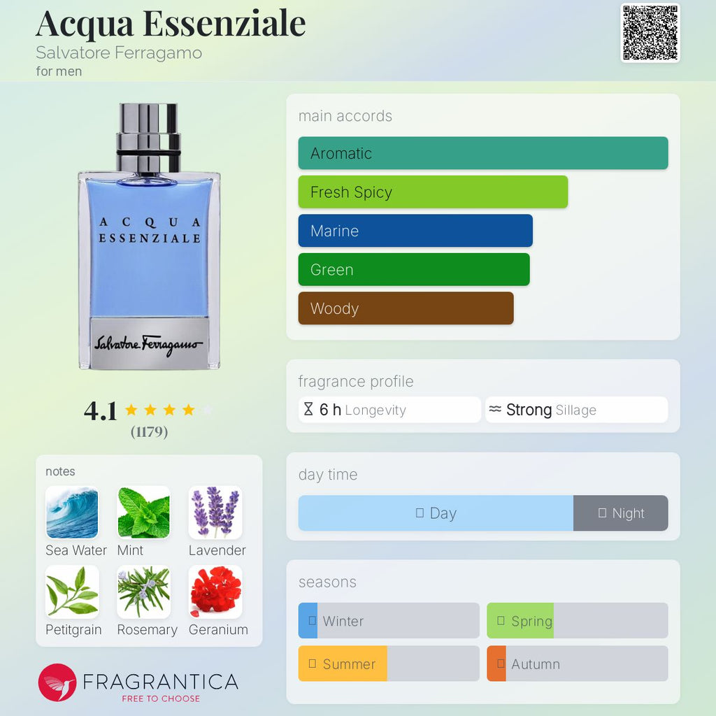 (PREORDER) SALVATORE FERRAGAMO ACQUA ESSENZIALE EDT | 100ML - TESTER