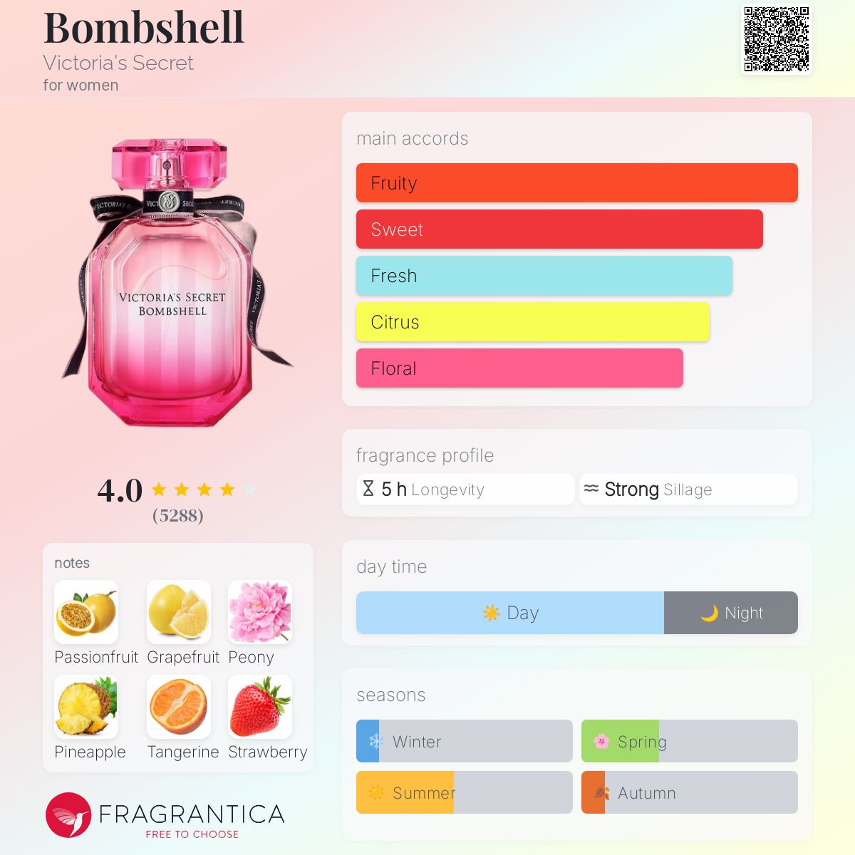 (PREORDER) VICTORIA’S SECRET BOMBSHELL EDP | 100ML - TESTER