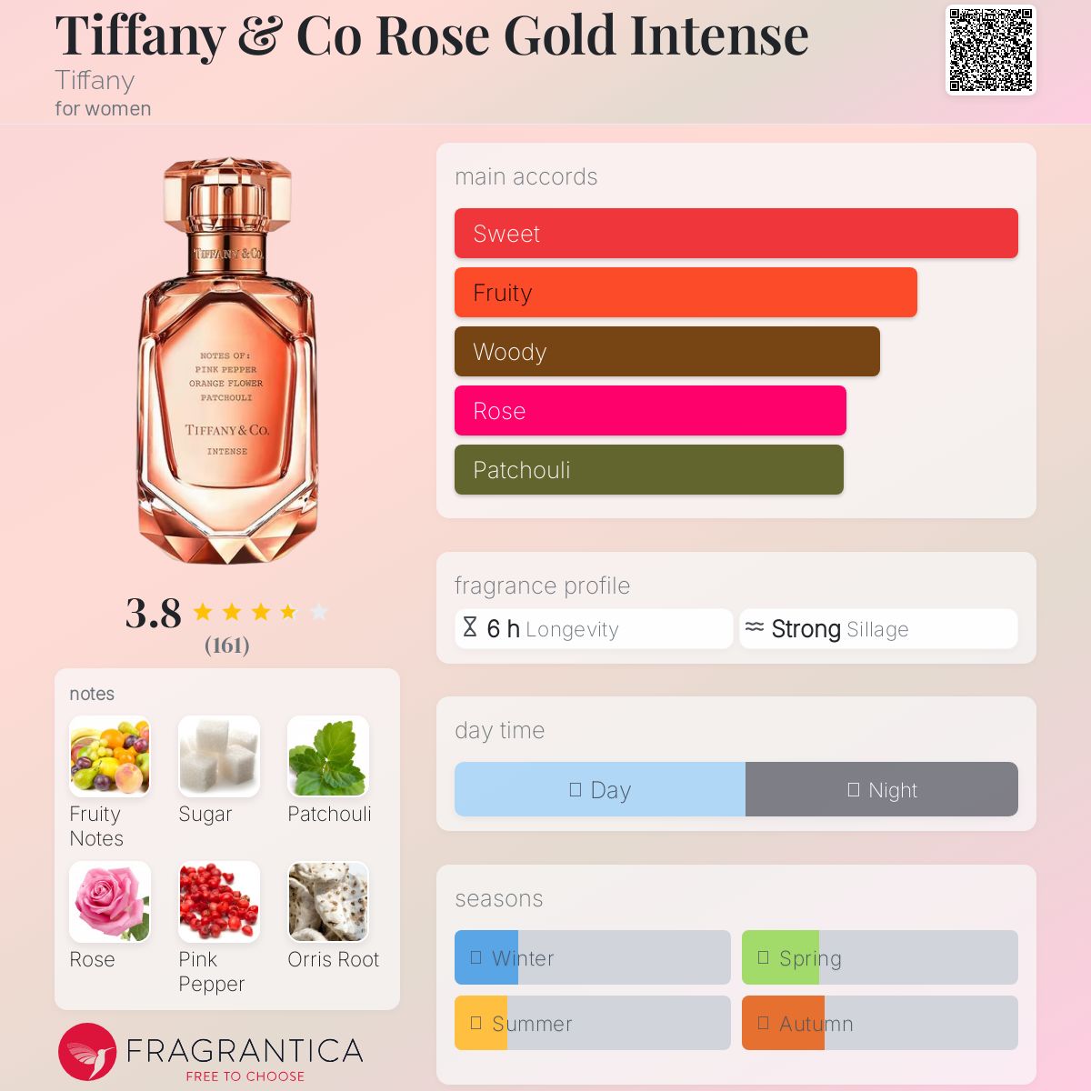 (PREORDER) TIFFANY & CO ROSE GOLD INTENSE | 75ML - TESTER