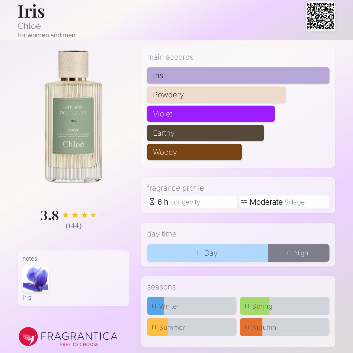 (PREORDER) CHLOE ATELIER DES FLEURS IRIS | 150ML - TESTER