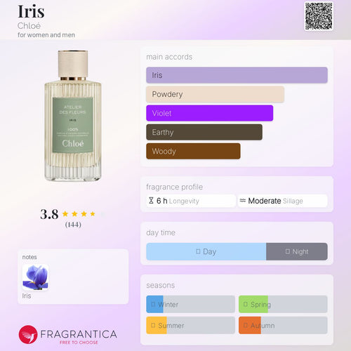 (PREORDER) CHLOE ATELIER DES FLEURS IRIS | 150ML - TESTER