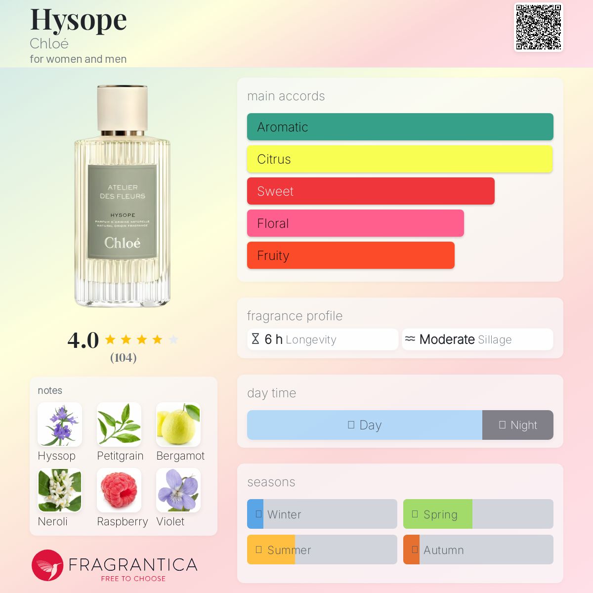 (PREORDER) CHLOE ATELIER DES FLEURS HYSOPE | 150ML - TESTER