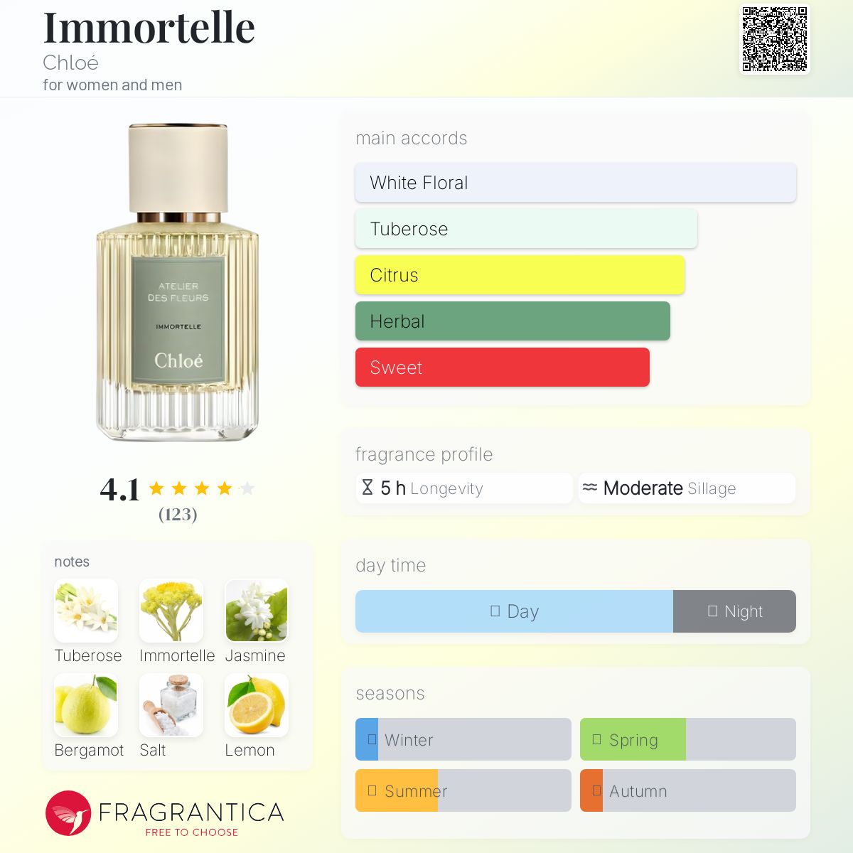 (PREORDER) CHLOE ATELIER DES FLEURS IMMORTELLE | 150ML - TESTER