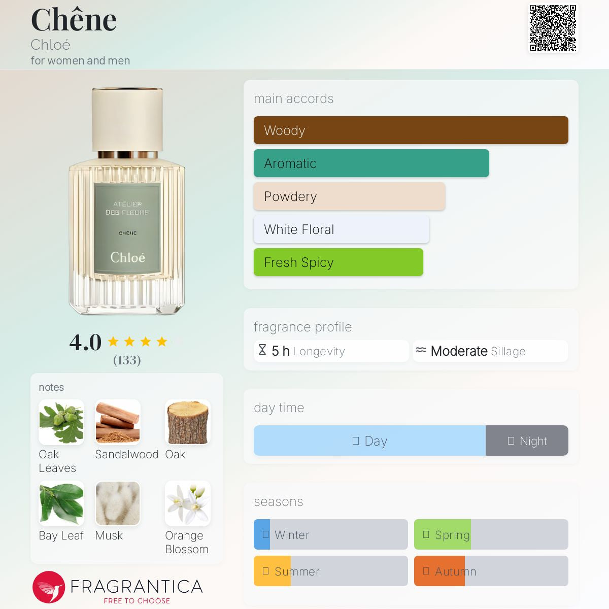 (PREORDER) CHLOE ATELIER DES FLEURS CHENE | 150ML - TESTER