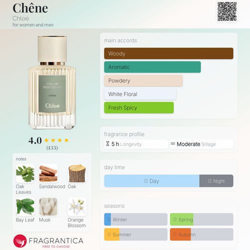 (PREORDER) CHLOE ATELIER DES FLEURS CHENE | 150ML - TESTER