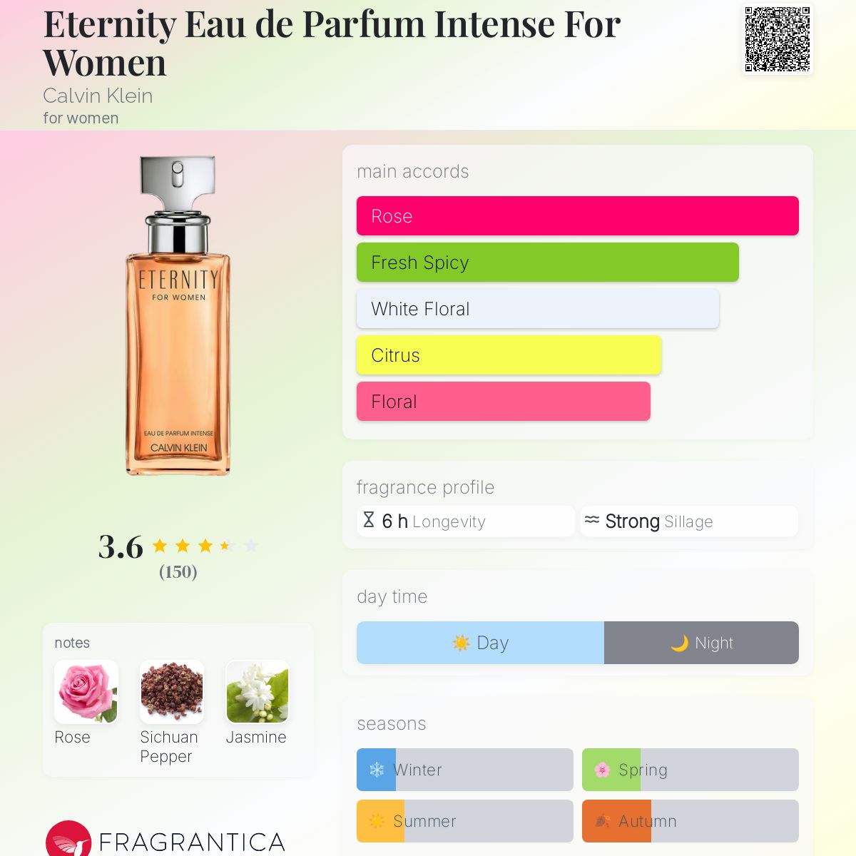 (PREORDER) CALVIN KLEIN ETERNITY INTENSE - WOMEN | 100ML - TESTER