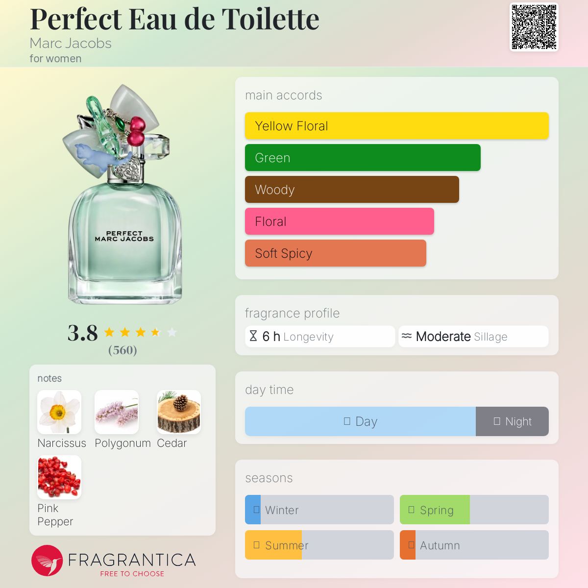 (PREORDER) MARC JACOBS PERFECT EDT | 100ML - TESTER
