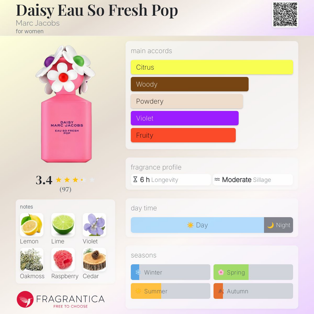 (PREORDER) MARC JACOBS DAISY EAU SO FRESH POP | 75ML - TESTER