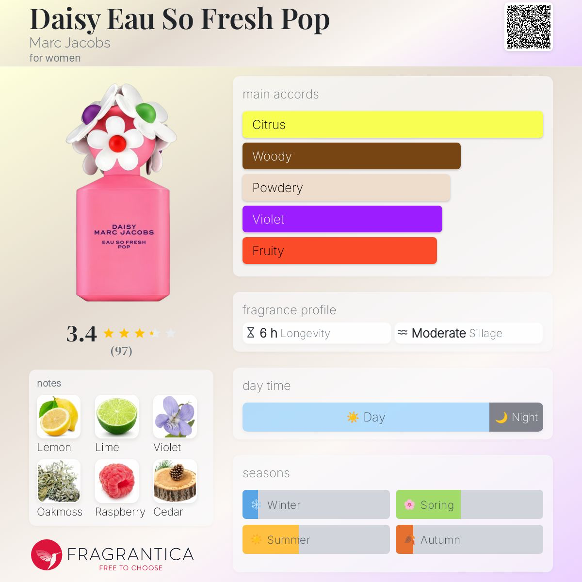 (PREORDER) MARC JACOBS DAISY EAU SO FRESH POP | 75ML - TESTER
