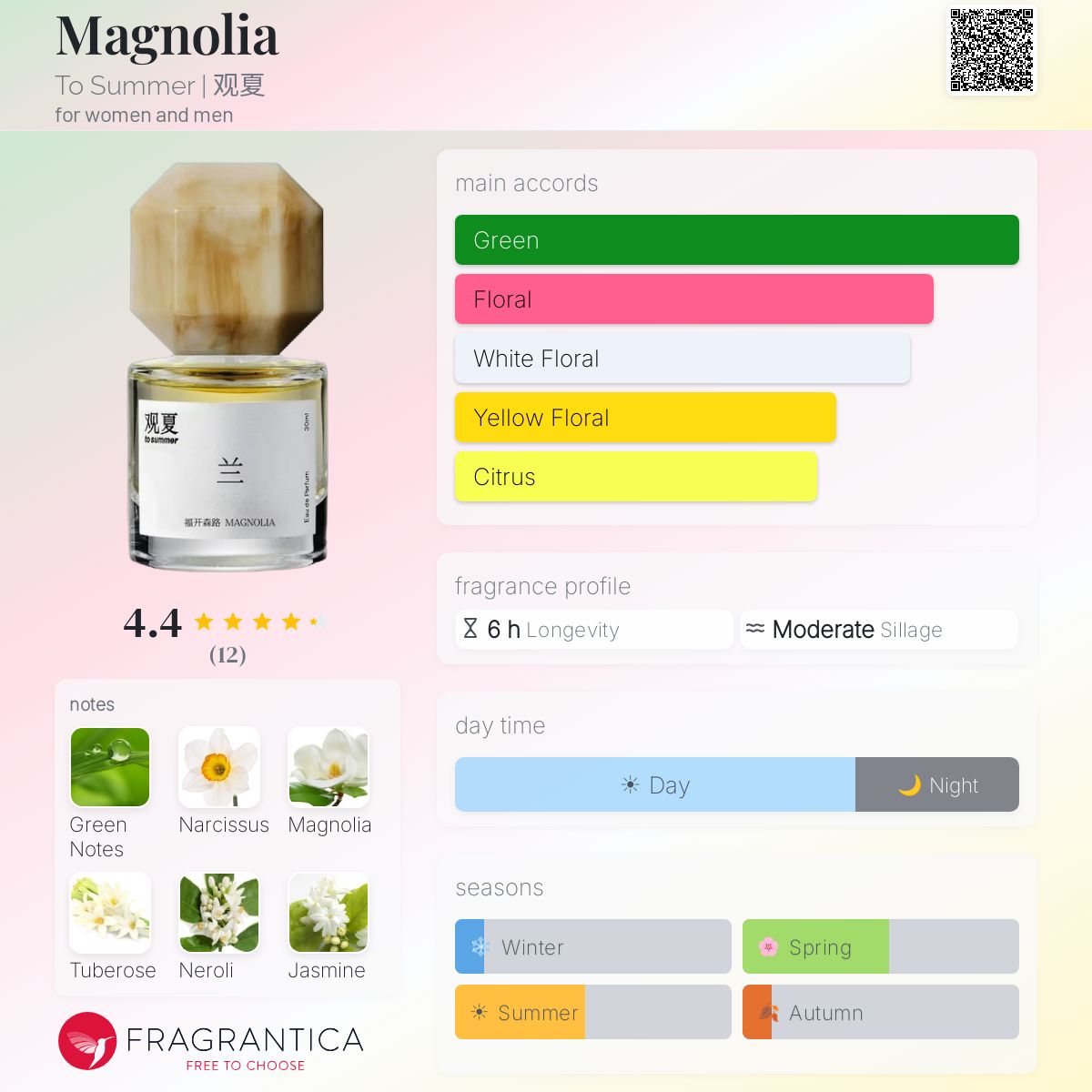 (PREORDER) TO SUMMER MAGNOLIA | 30ML - SEALED (FREE NAME ENGRAVING + PAPERBAG)