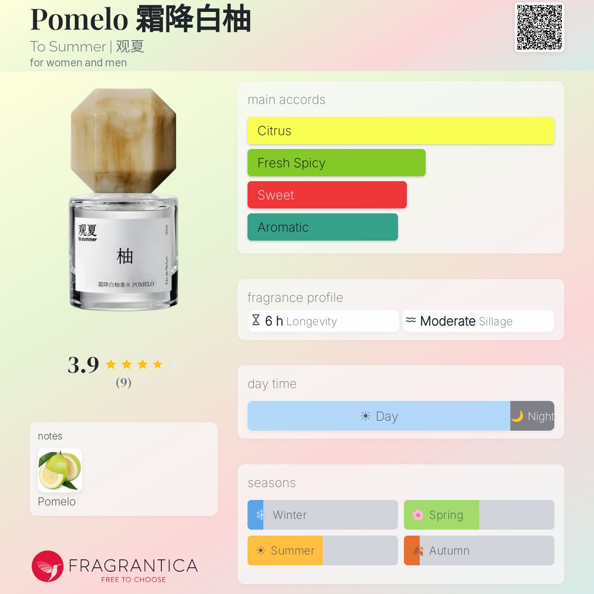 (PREORDER) TO SUMMER POMELO | 30ML - SEALED (FREE NAME ENGRAVING + PAPERBAG)