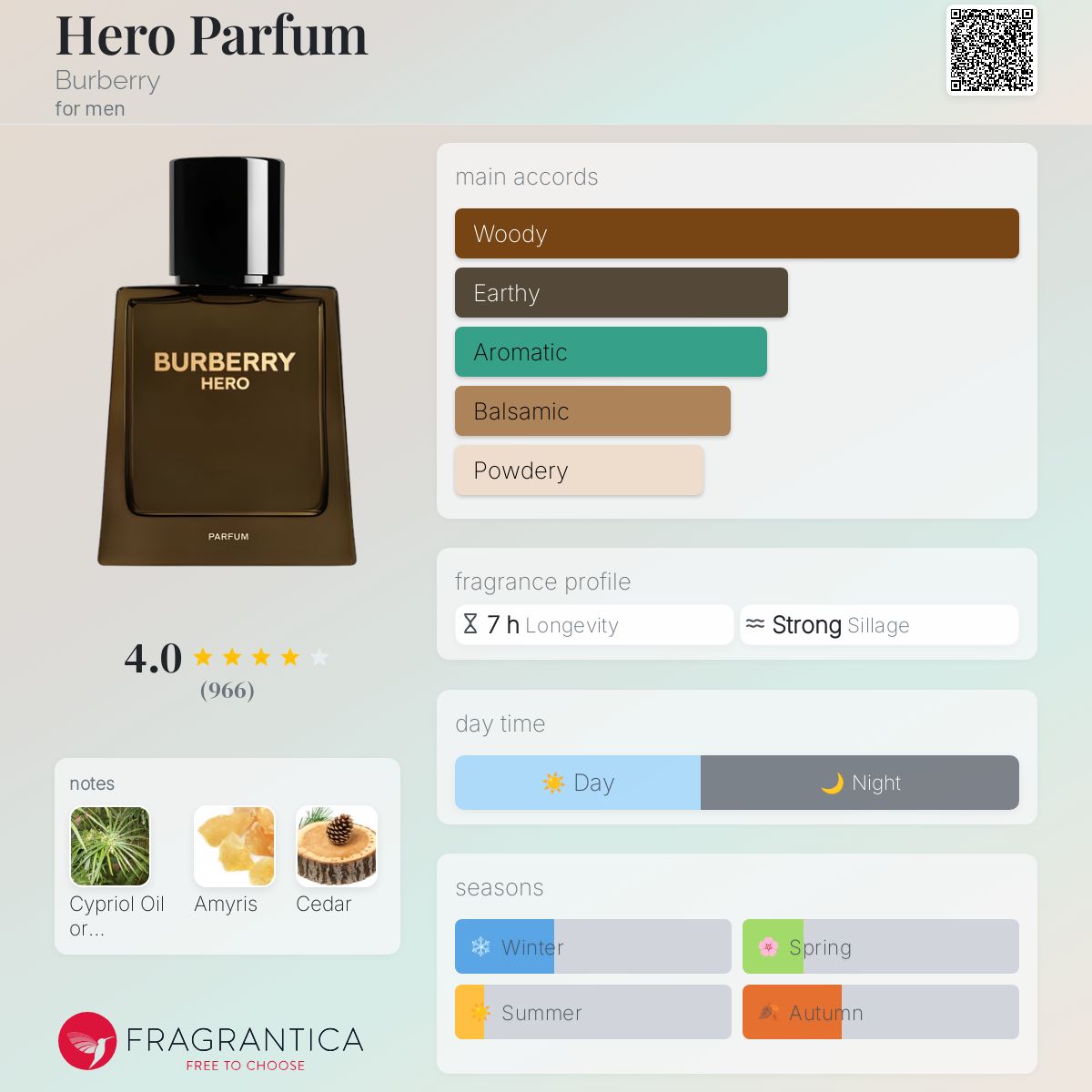 BURBERRY HERO PARFUM | 100ml - SEALED
