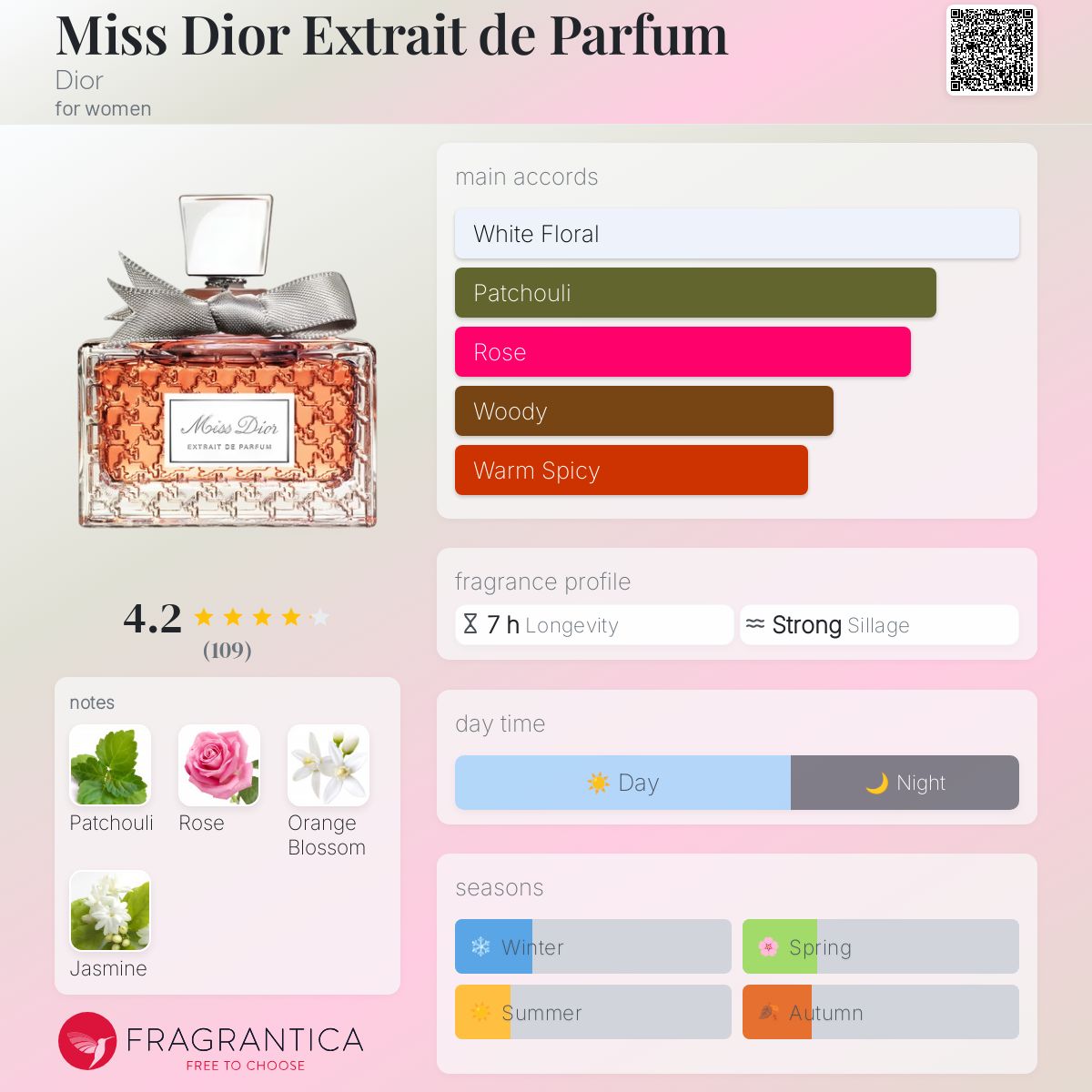 DIOR MISS DIOR EXTRAIT | 15ml dab, Collector's Item
