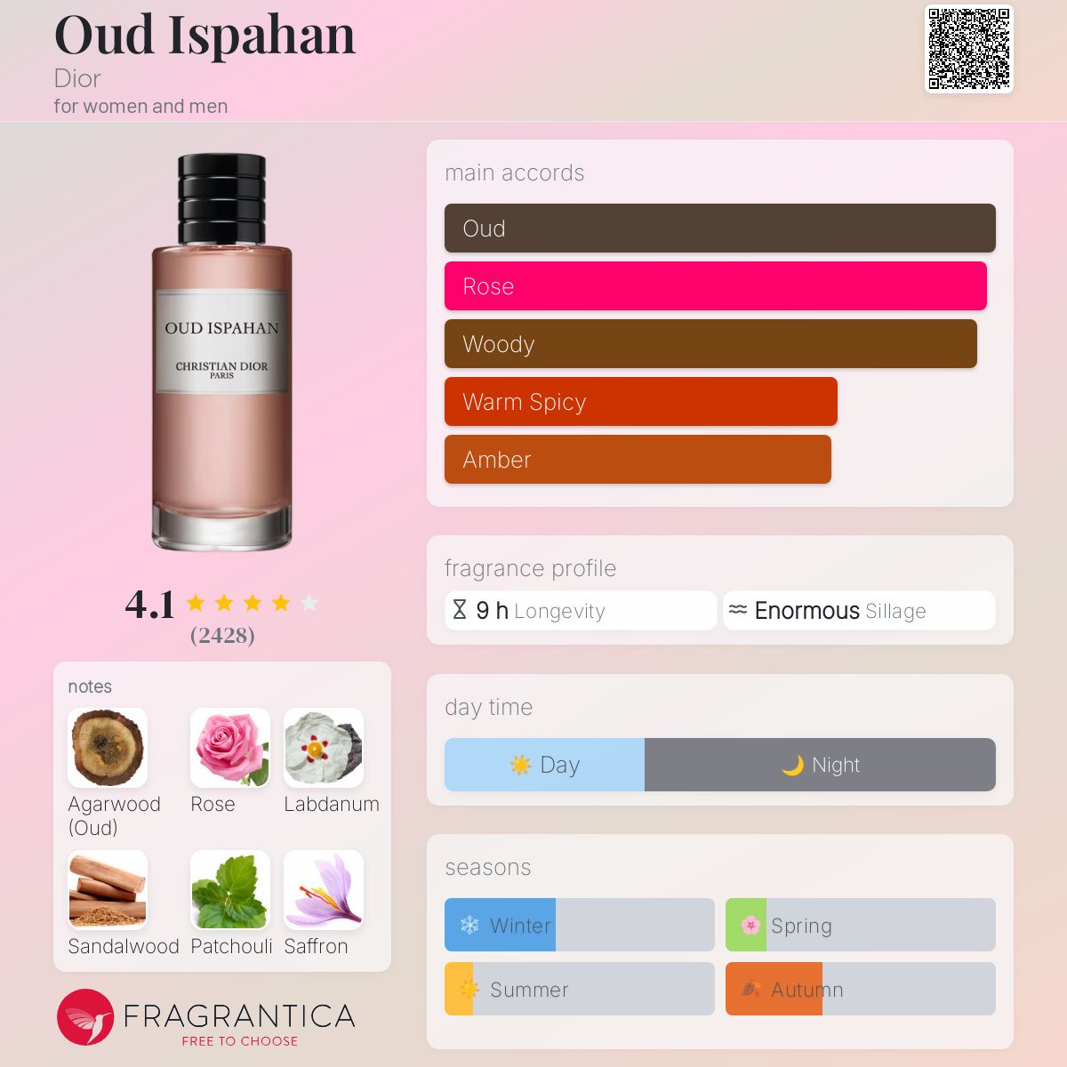 (DECANTS) CHRISTIAN DIOR OUD ISPAHAN
