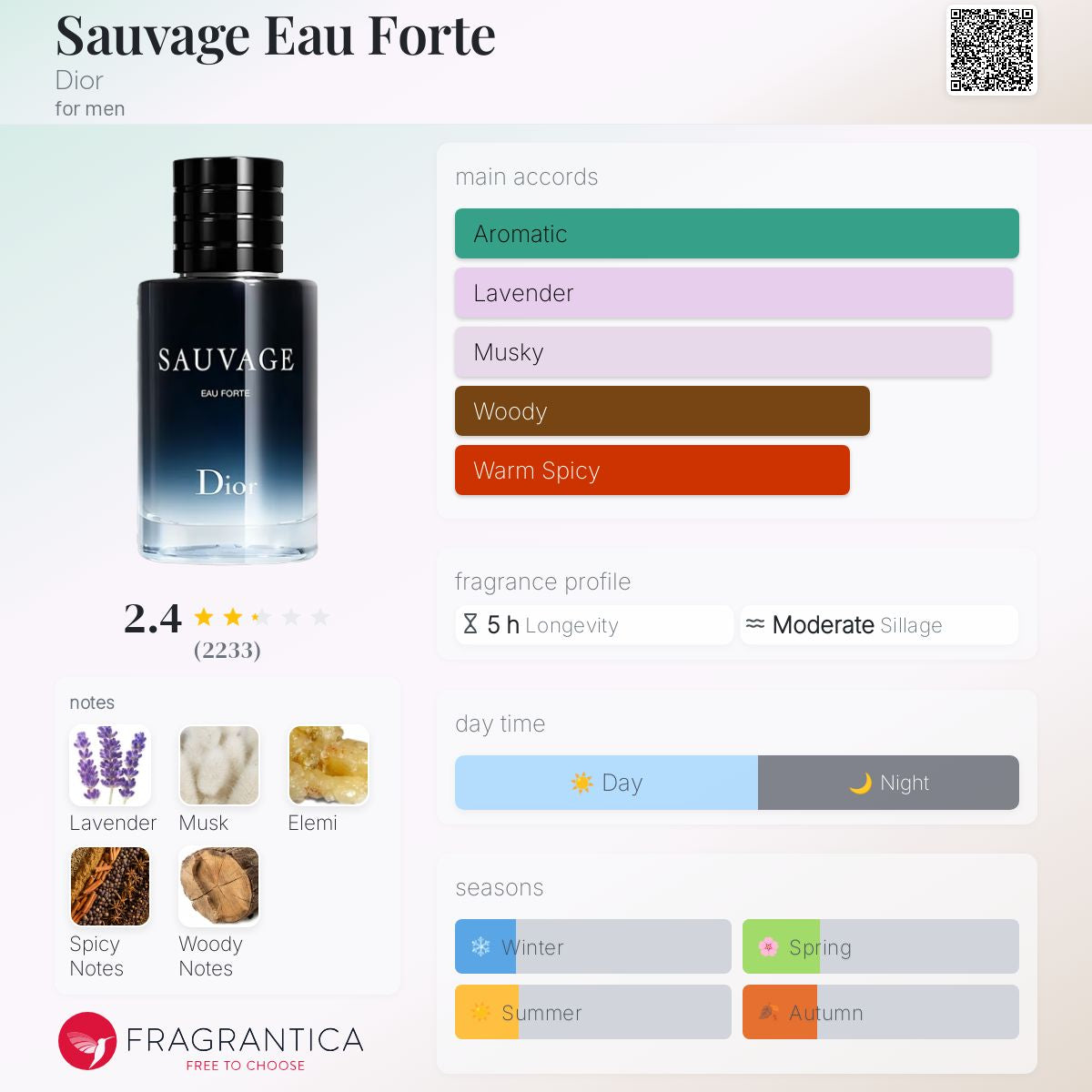 DIOR SAUVAGE EAU FORTE | 100ml - BOTTLE ONLY