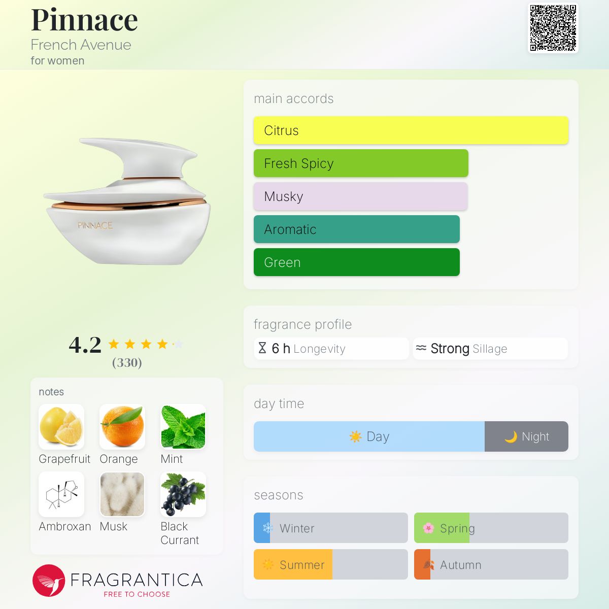 FRENCH AVENUE PINNACE | 100ML - SEALED