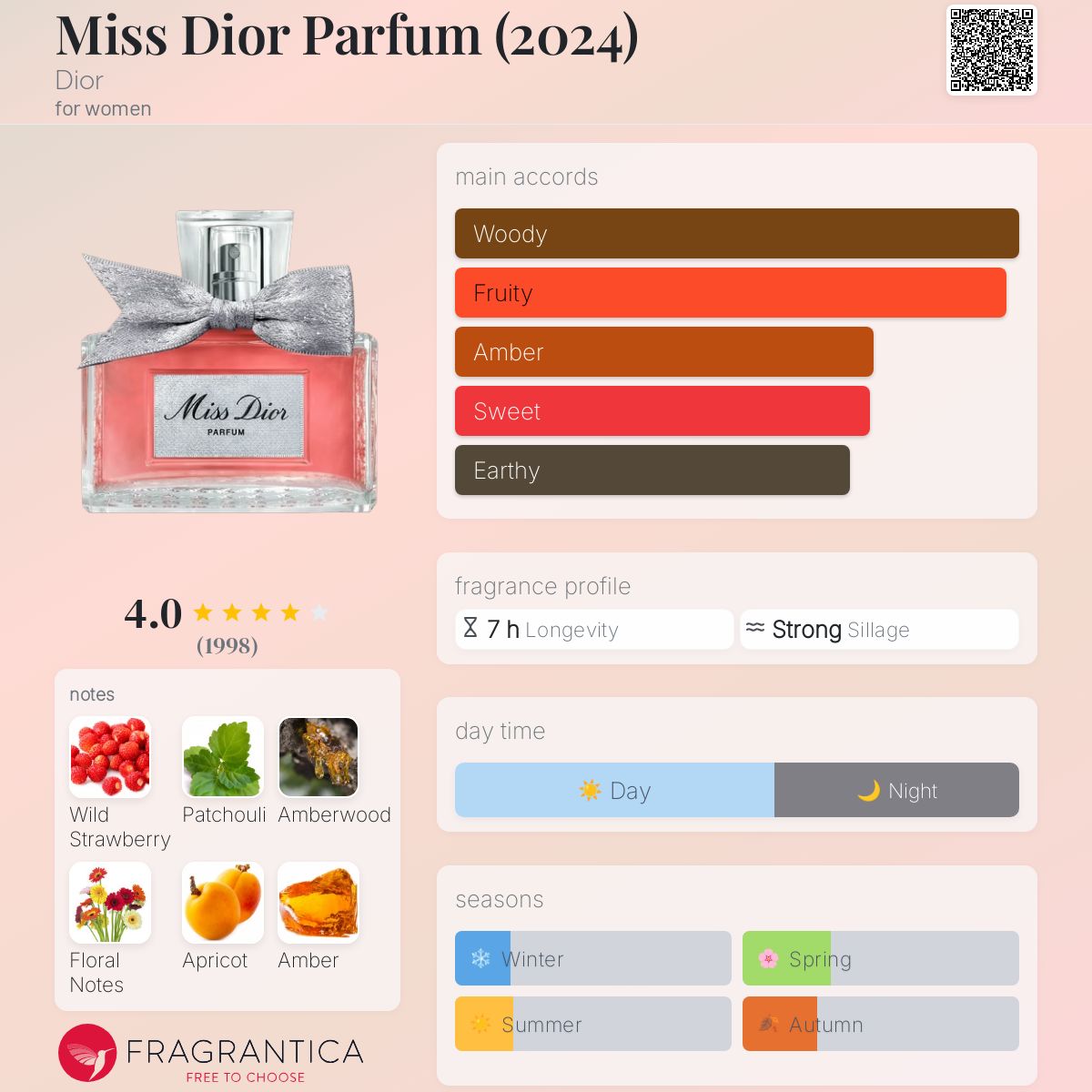 (PREORDER) DIOR MISS DIOR PARFUM | 125ML - SEALED