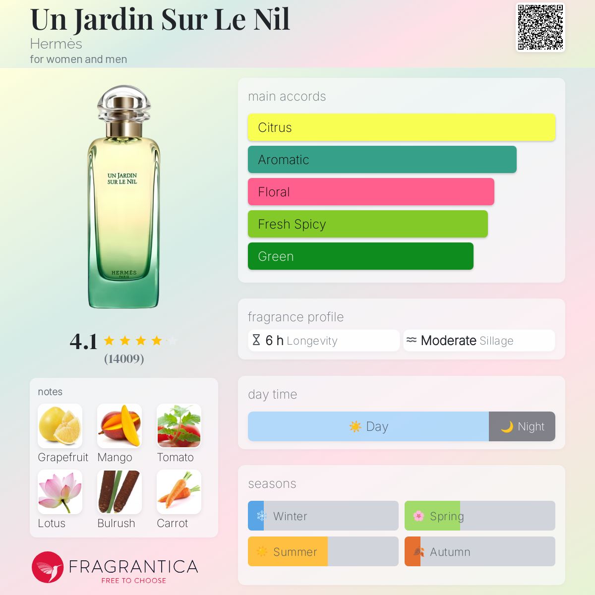 (DECANTS) HERMES UN JARDIN SUR LE NIL