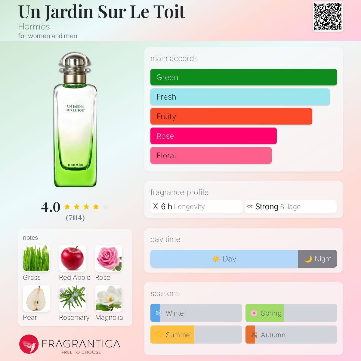 (DECANTS) HERMES UN JARDIN SUR LE TOIT