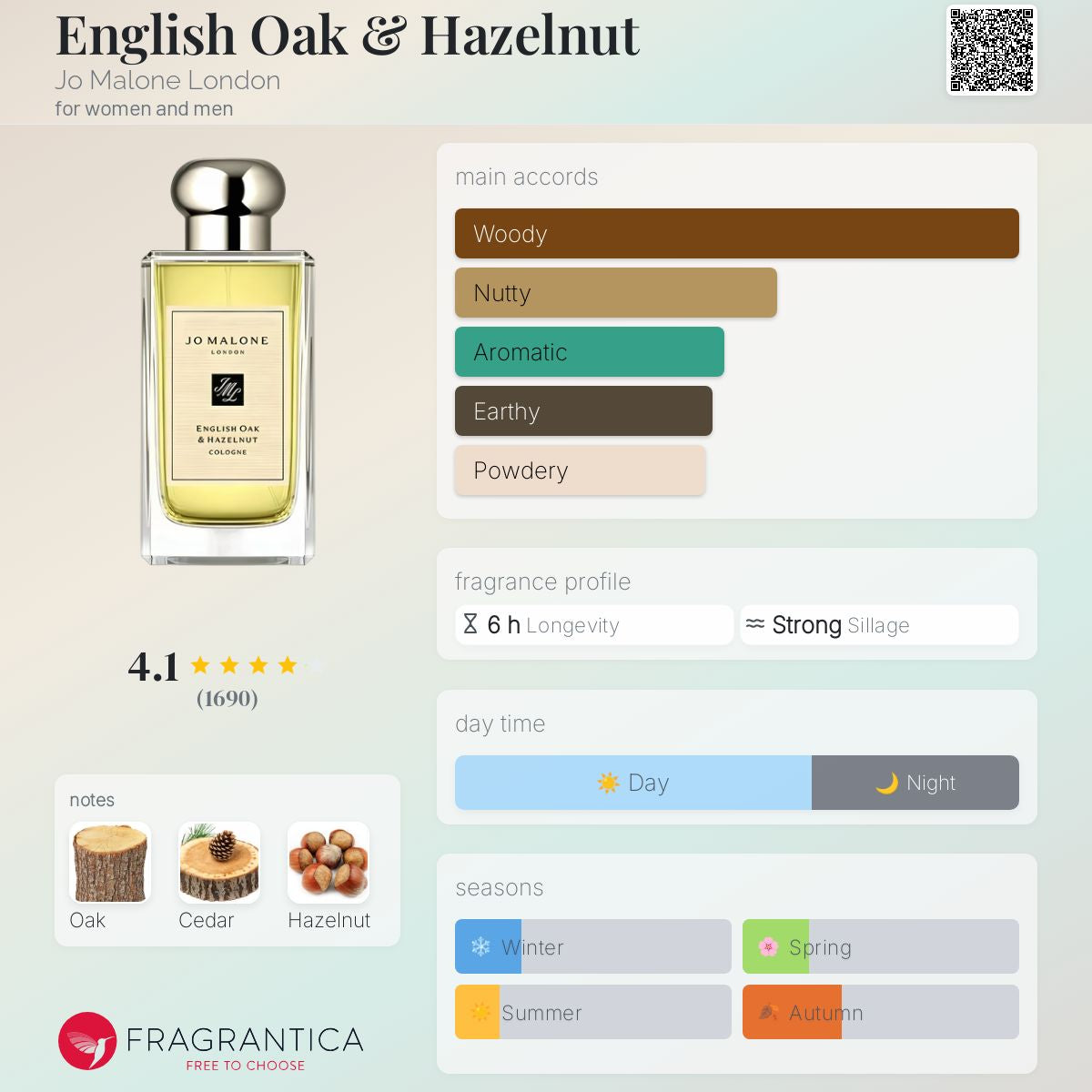 JO MALONE ENGLISH OAK & HAZELNUT | 100ML - With Box